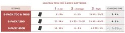 Powersock Set Heat Uni + S-Pack 1200 V2, Therm-Ic 42 - 44 Noir 21 Powersock Set Heat Uni + S-Pack 1200 V2, Therm-Ic 42 - 44 Noir -Big Chocolate Outoutd. 00011 Powersock Set Heat Uni S Pack 1200 V2 Therm Ic 42 44 Noir