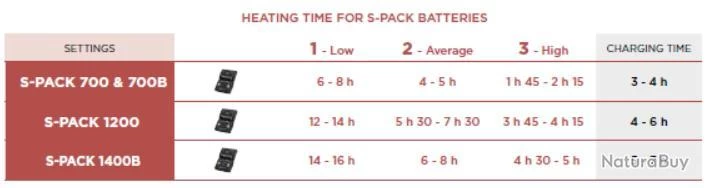 Powersock Set Heat Uni + S-Pack 1200 V2, Therm-Ic 42 - 44 Noir 11 Powersock Set Heat Uni + S-Pack 1200 V2, Therm-Ic 42 - 44 Noir – Image 11
